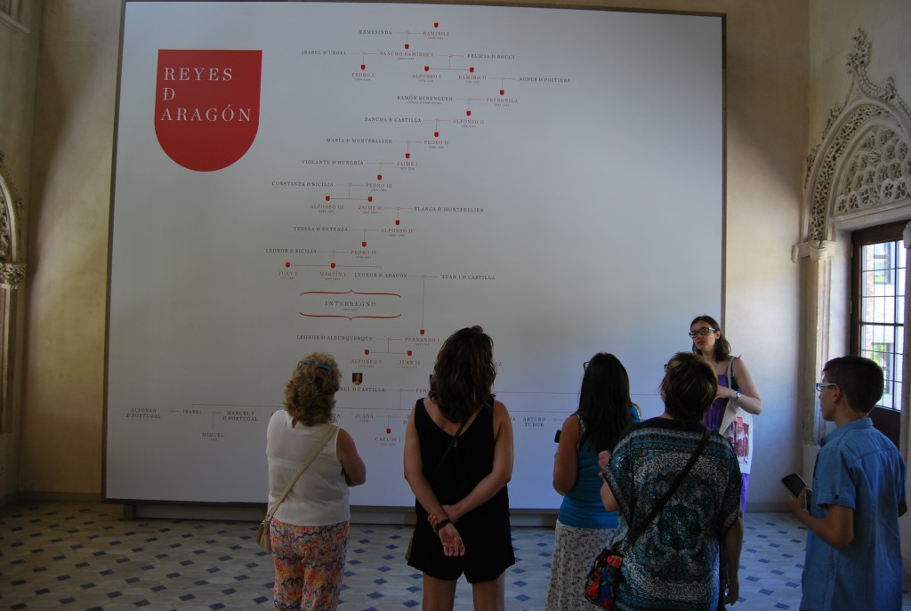 Arbol Genealogico Reyes de Aragon
